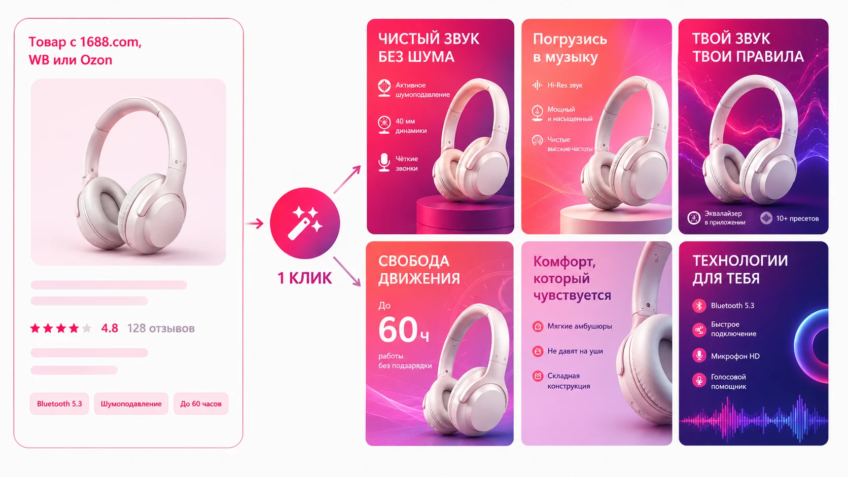 Генерация инфографики